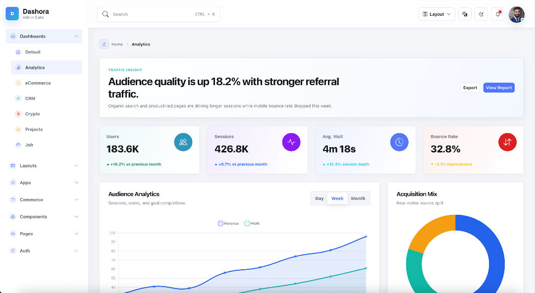 Analytics dashboard preview
