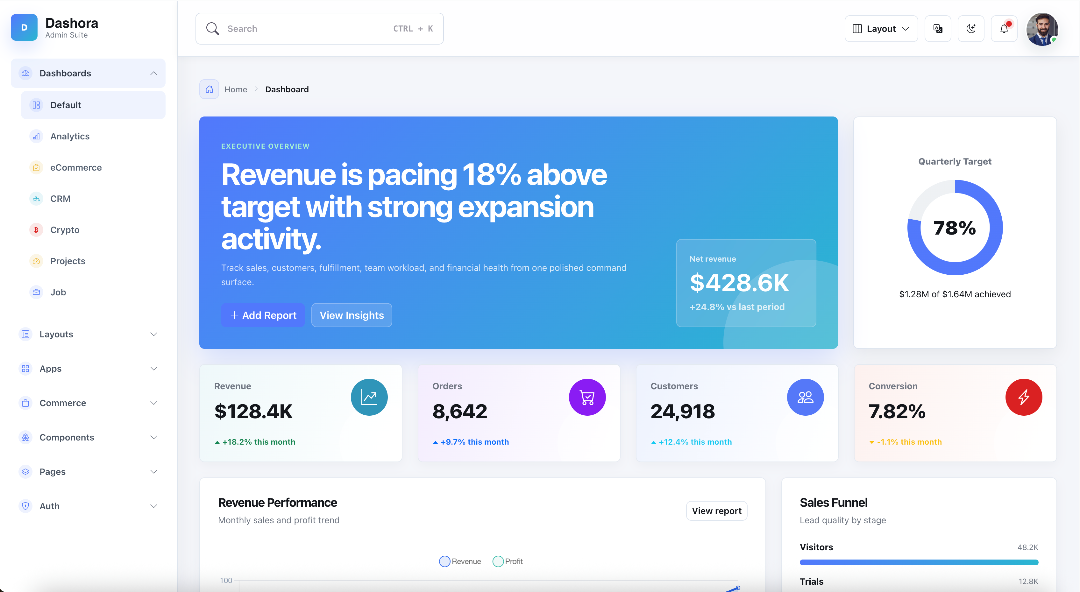 Default dashboard preview