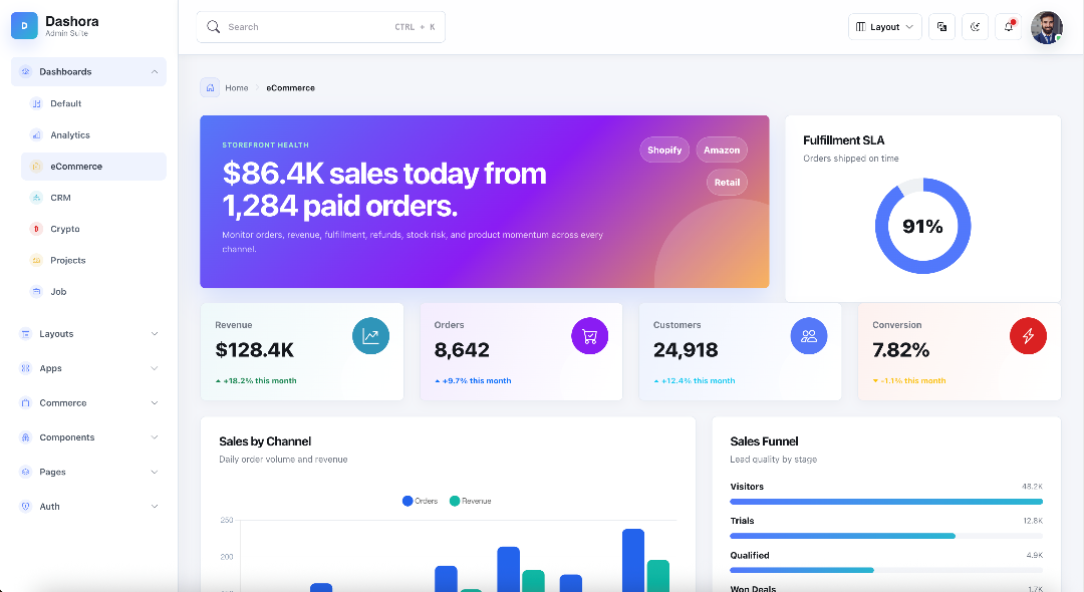 eCommerce dashboard preview