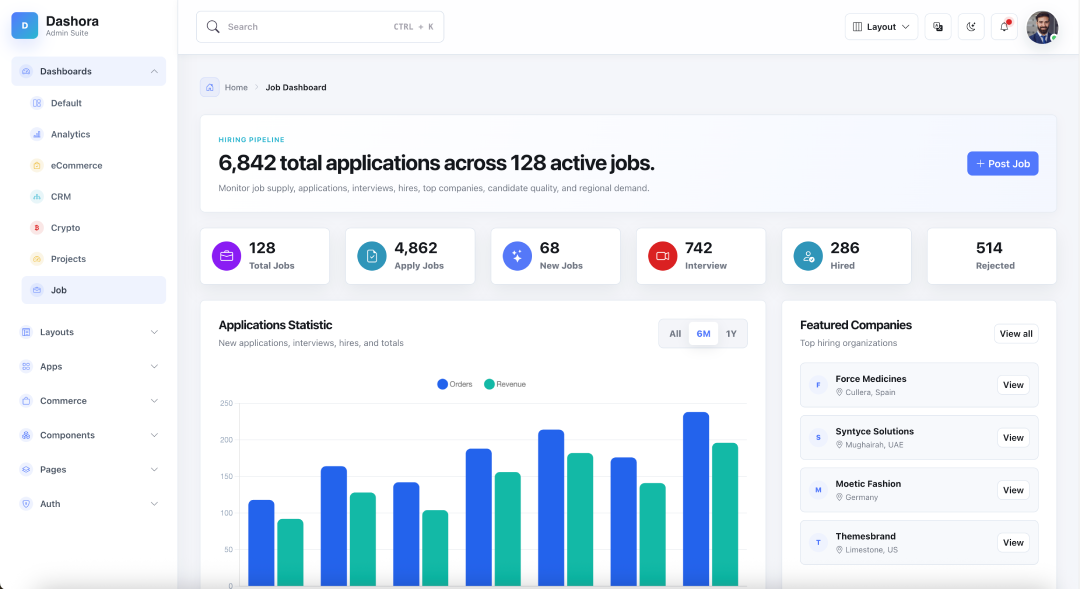 Job dashboard preview